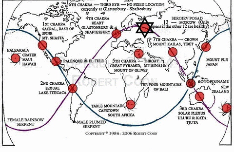 La carte des Chakras Terreste